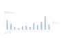 create excel dashboard and reports